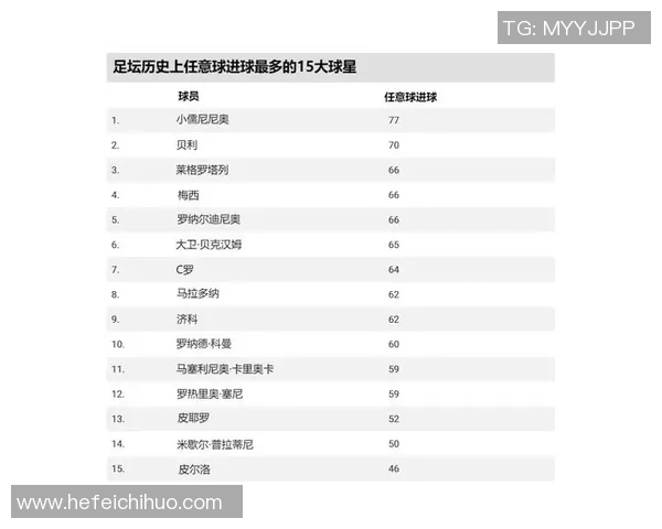 足球历史上最具影响力的前辈球星综合实力排名与时代风采解析